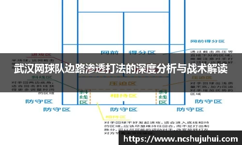 武汉网球队边路渗透打法的深度分析与战术解读